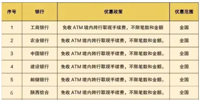 银行卡过期可以异地换卡吗，银行卡 异地换卡（补卡、换卡，就是这么简单！）