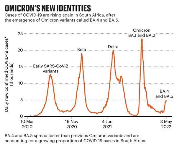 ba是什么意思，吧是什么意思（首例奥密克戎BA.5输入病例披露）