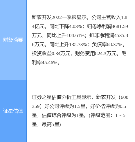 股票600359，土地改革概念股走强（6003595月31日9点43分封涨停板）