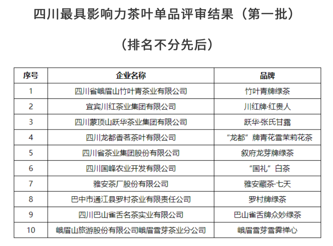 健康通（再次升级）