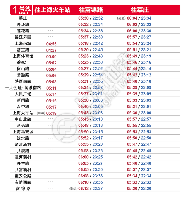 上海地鐵 末班車時間,上海2020春節地鐵末班車,上海地鐵線路圖末班車