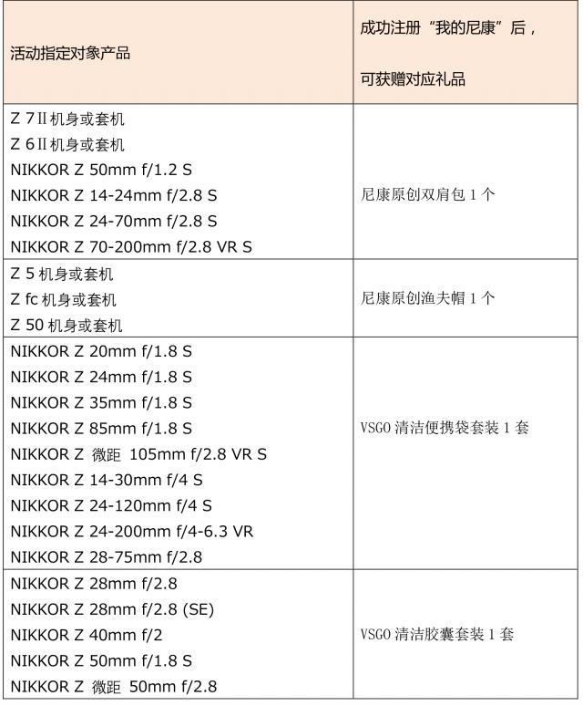 nikon官网(尼康传照片app叫什么名字)