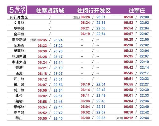 上海地铁几点开始，上海地铁早晚班时间表（上海地铁全网最新首末班车时刻表来了）