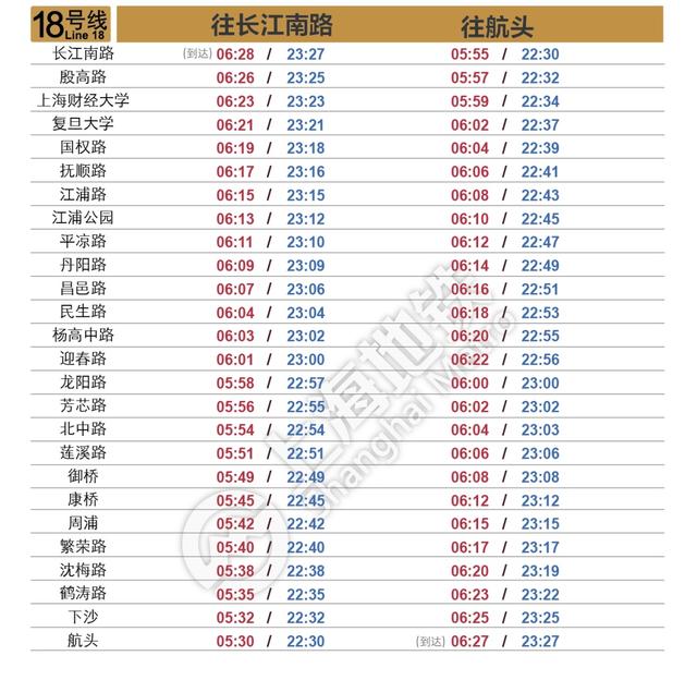 上海地铁几点开始，上海地铁早晚班时间表（上海地铁全网最新首末班车时刻表来了）