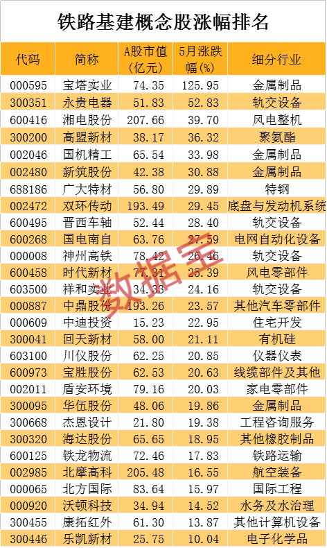 铁路概念股票有哪些（3000亿铁路建设债券发行有戏）