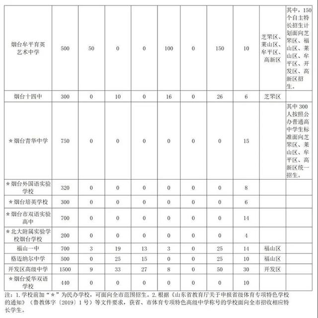 2020中考一中录取分数线(快收藏 宏磊高考网