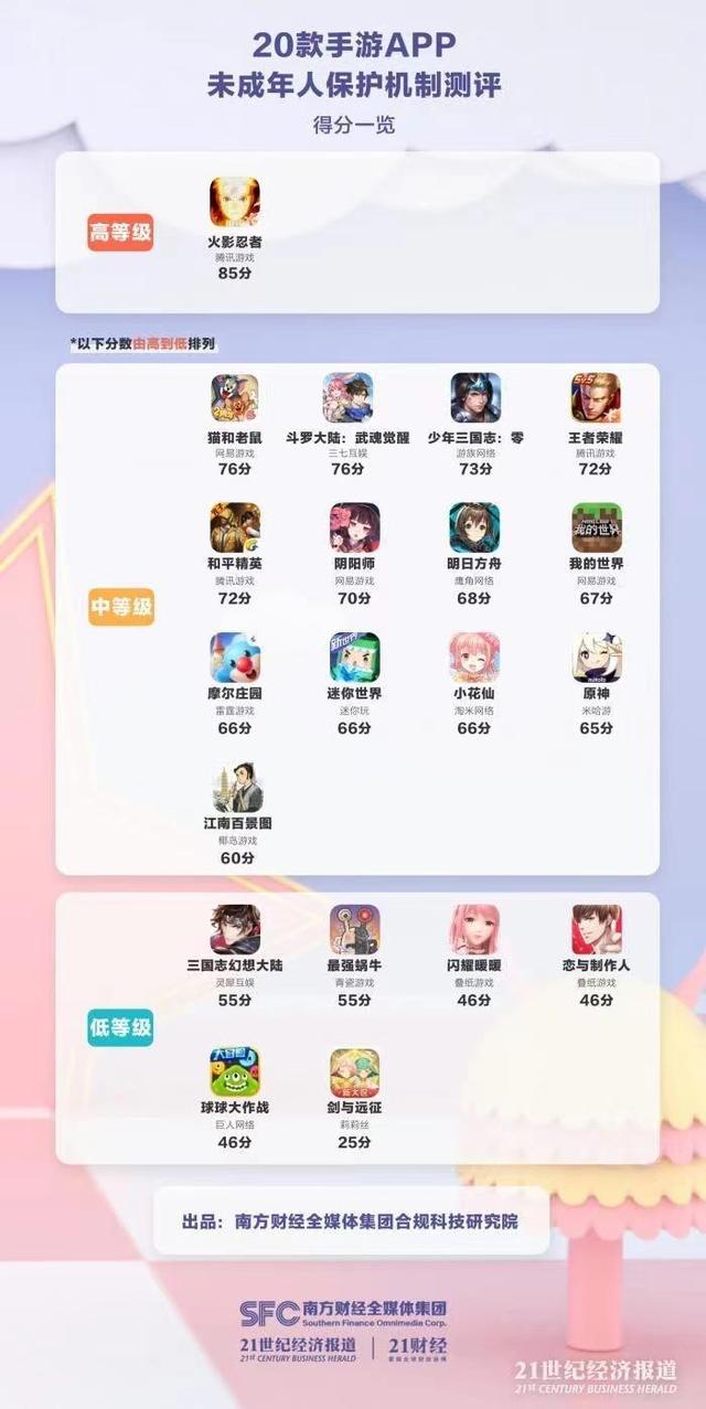 2021防沉迷18岁+姓名大全有效，10000个有效的实名认证2022（《20款手游未成年人保护机制测评）