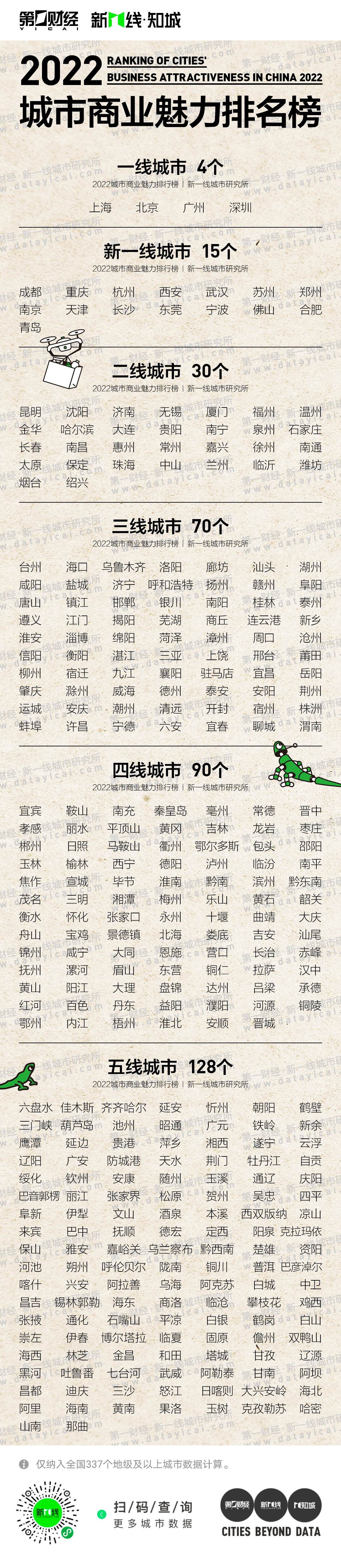 唐山是几线城市(最新全国二线城市排名)