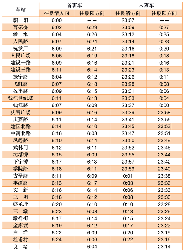 杭州地铁16号线，2021杭州地铁16号线路图（杭州地铁运营时间有调整）