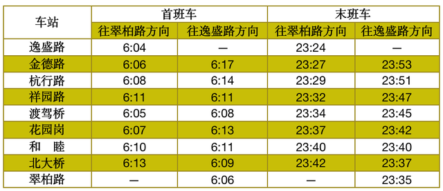 杭州地铁16号线，2021杭州地铁16号线路图（杭州地铁运营时间有调整）