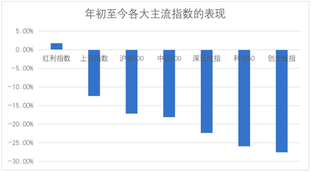 基金賺的多嗎現(xiàn)在，基金賺的多嗎現(xiàn)在怎么樣？