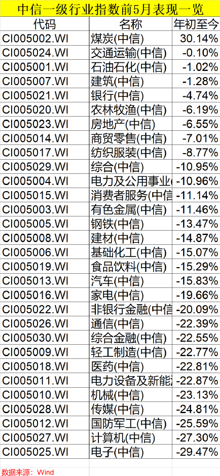 基金虧得多嗎現(xiàn)在，基金虧得多嗎現(xiàn)在怎么樣？