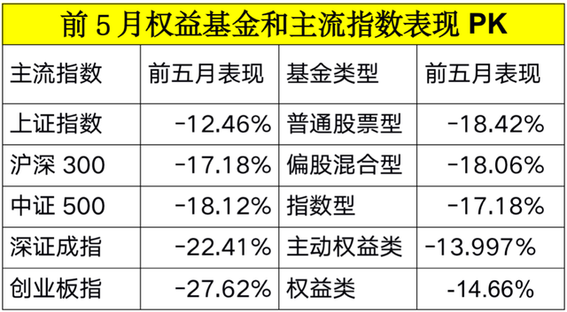 基金虧得多嗎現在，基金虧得多嗎現在怎么樣？