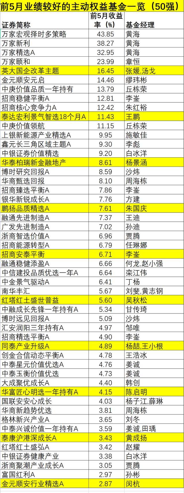 基金亏得多吗现在，基金亏得多吗现在怎么样？