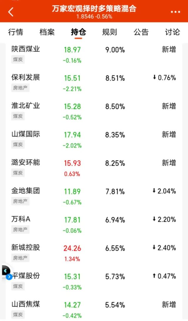 基金賺的多嗎現(xiàn)在，基金賺的多嗎現(xiàn)在怎么樣？