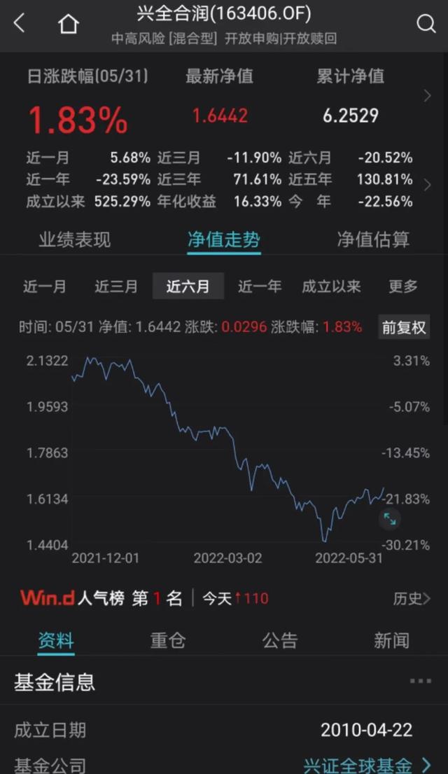 基金亏得多吗现在，基金亏得多吗现在怎么样？