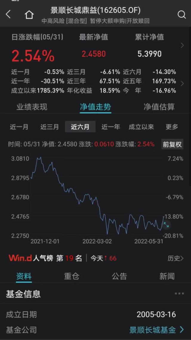 基金亏得多吗现在，基金亏得多吗现在怎么样？