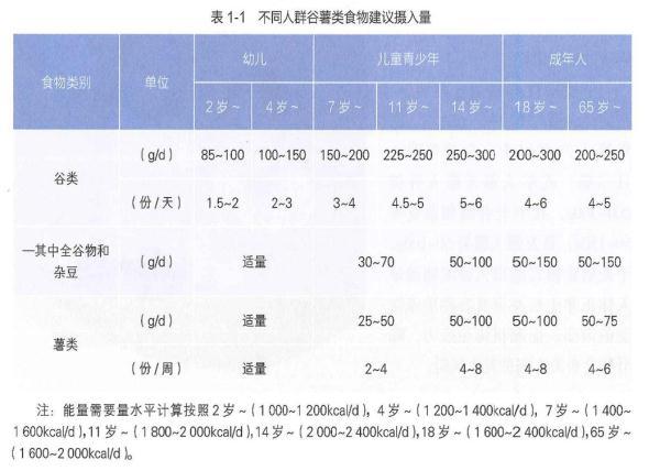 如何搭配饮食，如何搭配饮食减肥最快（》介绍之“食物多样）