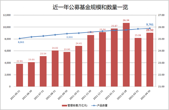 支付寶里面的基金賣出份額怎么算，支付寶里面的基金賣出份額怎么算的？