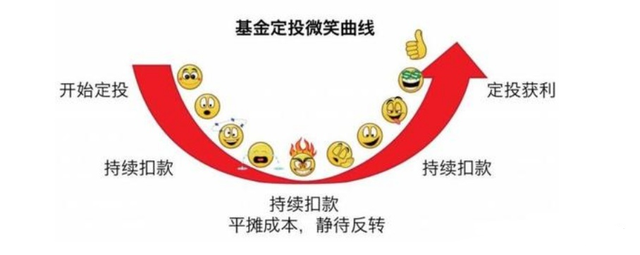 怎么設(shè)置支付寶基金盈利多少自動(dòng)賣(mài)出，怎么設(shè)置支付寶基金盈利多少自動(dòng)賣(mài)出-？