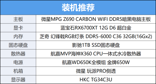 赛博朋克2077多少钱，1.52版本更新+史低售价