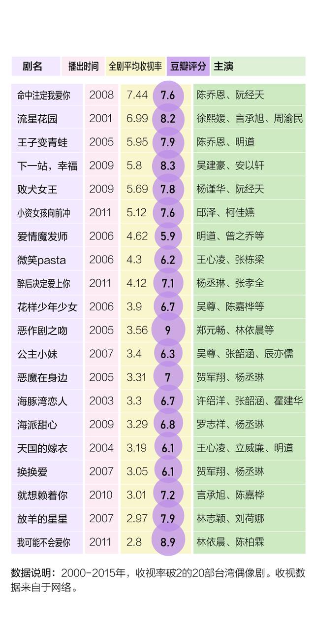 明道主演的电视剧(杨幂明道主演的电视剧)