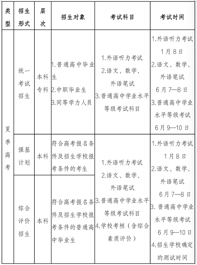 中国戏剧主要包括哪二类，中国戏剧主要包括哪两类（山东省普通高校招生考试政策百问百答）