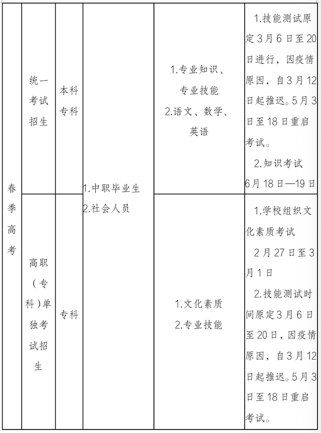 中国戏剧主要包括哪二类，中国戏剧主要包括哪两类（山东省普通高校招生考试政策百问百答）