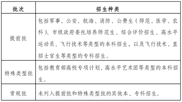 中国戏剧主要包括哪二类，中国戏剧主要包括哪两类（山东省普通高校招生考试政策百问百答）