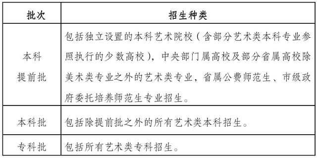 中国戏剧主要包括哪二类，中国戏剧主要包括哪两类（山东省普通高校招生考试政策百问百答）