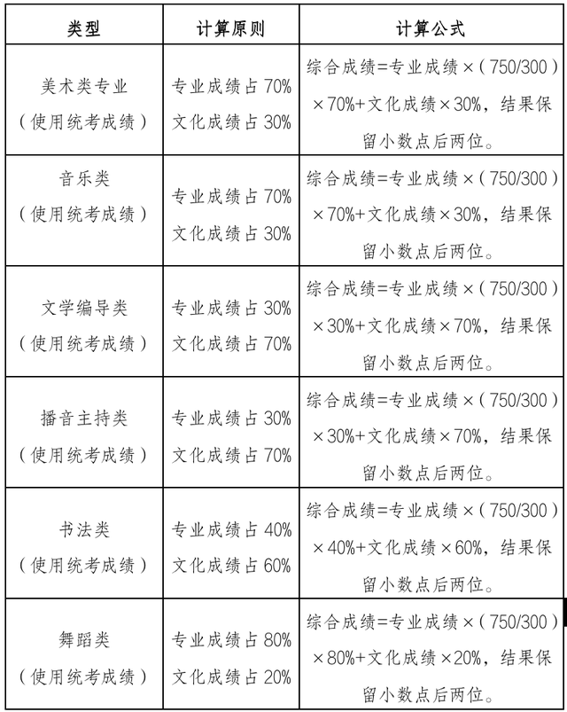 中国戏剧主要包括哪二类，中国戏剧主要包括哪两类（山东省普通高校招生考试政策百问百答）