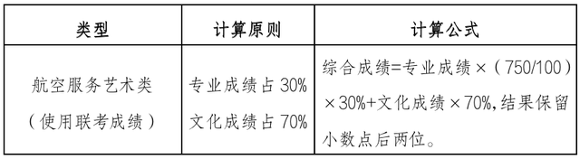 中国戏剧主要包括哪二类，中国戏剧主要包括哪两类（山东省普通高校招生考试政策百问百答）