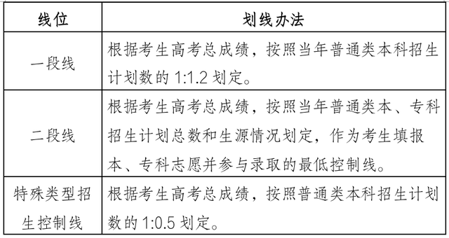 中国戏剧主要包括哪二类，中国戏剧主要包括哪两类（山东省普通高校招生考试政策百问百答）