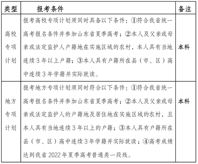中国戏剧主要包括哪二类，中国戏剧主要包括哪两类（山东省普通高校招生考试政策百问百答）