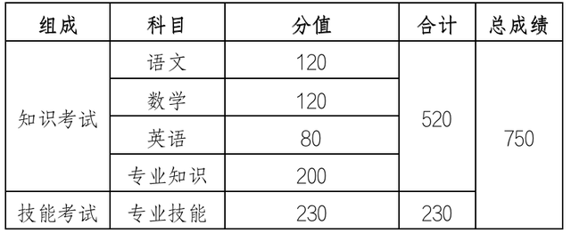 中国戏剧主要包括哪二类，中国戏剧主要包括哪两类（山东省普通高校招生考试政策百问百答）