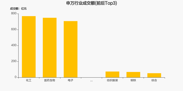 深圳本地股异动拉升 2019深圳本地股票一览表（两市6月1日成交8872.93亿）