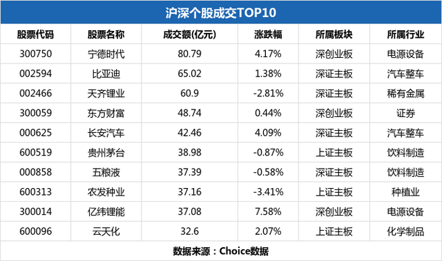 深圳本地股异动拉升 2019深圳本地股票一览表（两市6月1日成交8872.93亿）