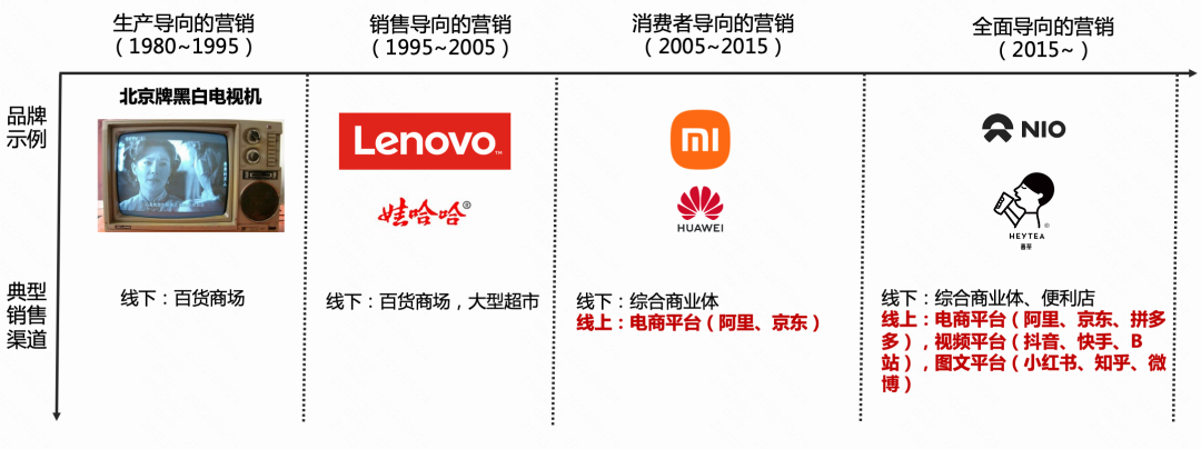 外经委（抖音是品牌们的唯一选择）