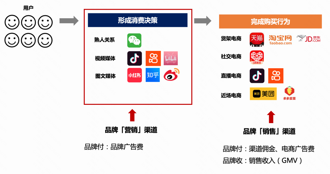 外经委（抖音是品牌们的唯一选择）