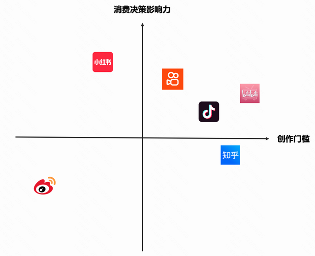 快手点赞的作品怎么删除，快手怎么删除点赞的视频（抖音是品牌们的唯一选择）