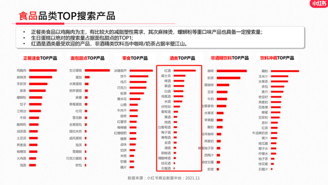 本人做了一个酒类的商城，现在如图分这几个板块。...，酒水商城办理会员（讲透酒类商家如何在小红书快速成长）