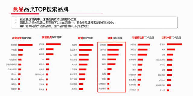 本人做了一个酒类的商城，现在如图分这几个板块。...，酒水商城办理会员（讲透酒类商家如何在小红书快速成长）