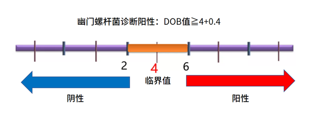 幽门螺杆菌hp值多少正常，幽门螺杆菌感染“面面观”