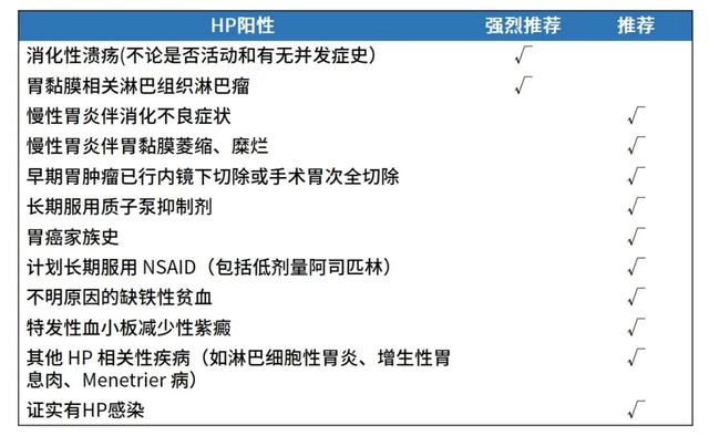 幽门螺杆菌hp值多少正常，幽门螺杆菌感染“面面观”