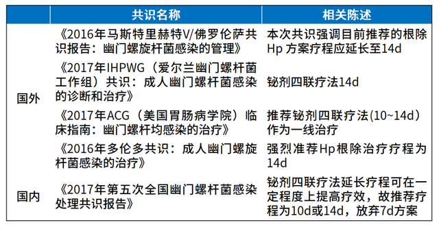 幽门螺杆菌hp值多少正常，幽门螺杆菌感染“面面观”