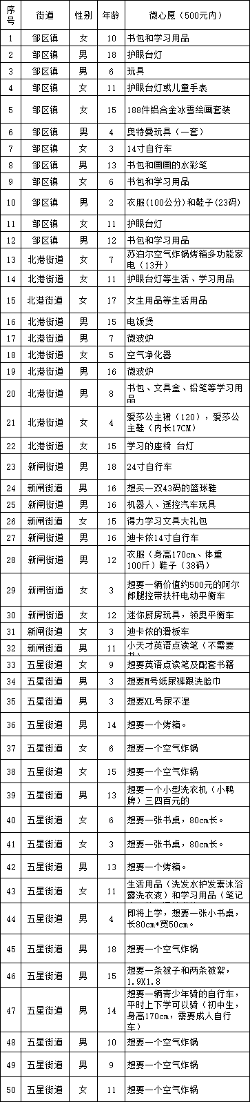 心愿卡的内容大全，心愿卡怎么写（一“件”钟情——微心愿）