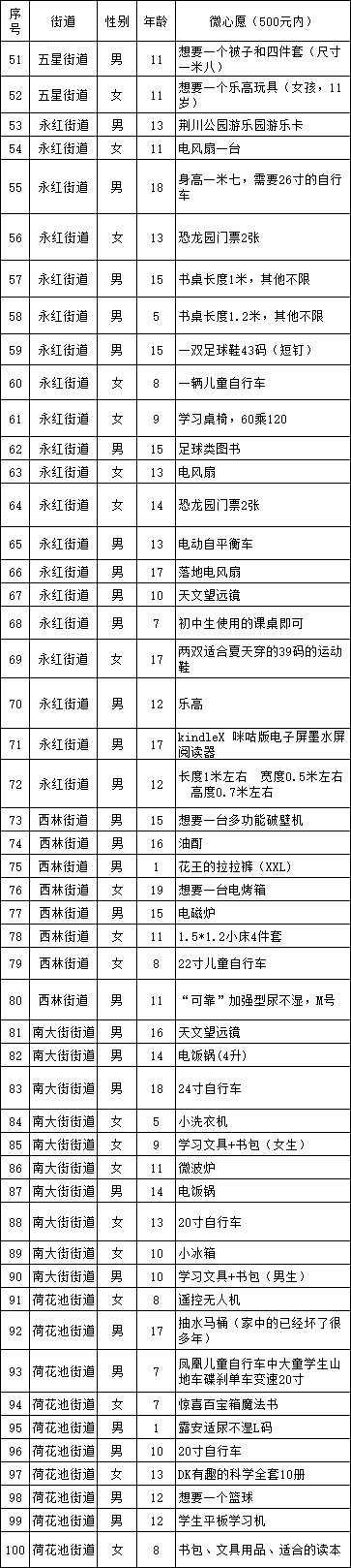 心愿卡的内容大全，心愿卡怎么写（一“件”钟情——微心愿）