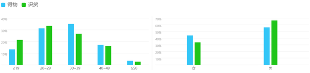 识货上的鞋都是正品吗，识货上买鞋是正品吗（潮流电商的PK——得物、识货竞品分析报告）