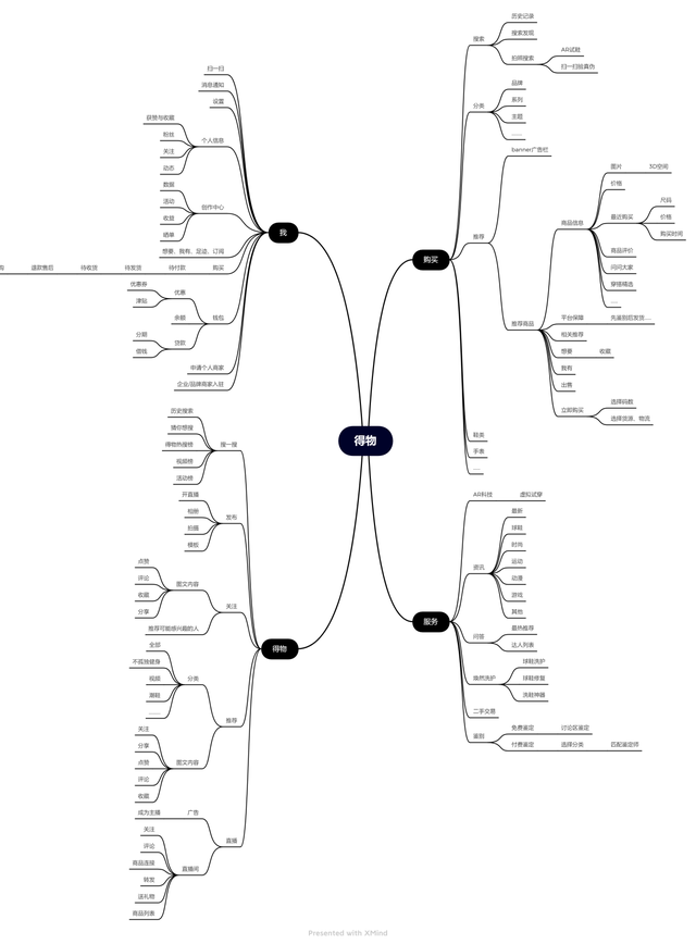 识货上的鞋都是正品吗，识货上买鞋是正品吗（潮流电商的PK——得物、识货竞品分析报告）