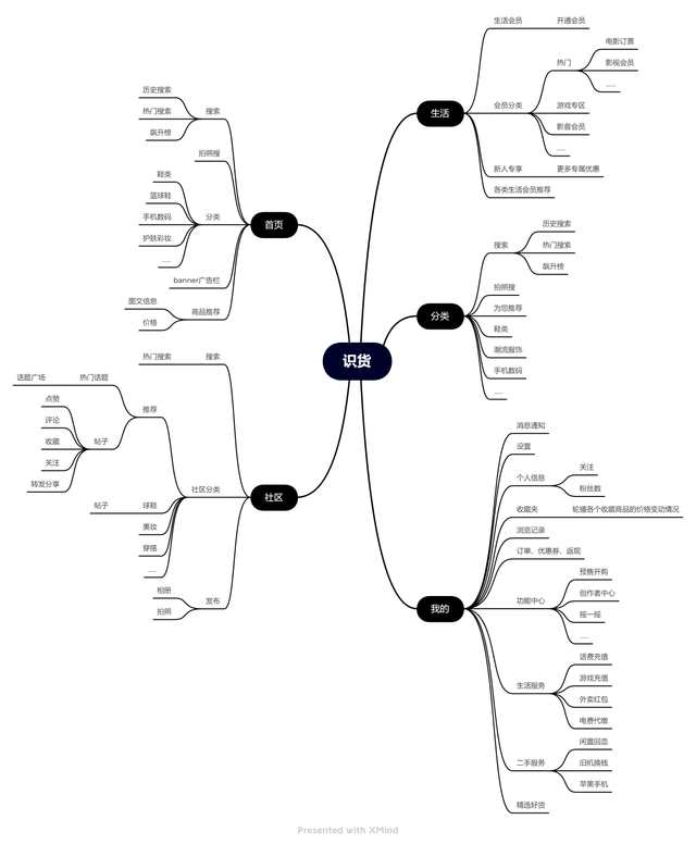 识货上的鞋都是正品吗，识货上买鞋是正品吗（潮流电商的PK——得物、识货竞品分析报告）